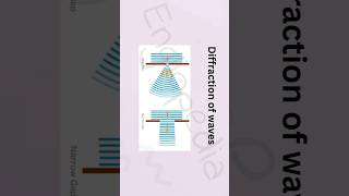 🎯 "How Waves Bend Around Obstacles? 🌊 | Diffraction Explained Simply!"