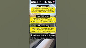 UK Salary After Tax 2025 | UK Income Tax #uklife #hmrc #shorts