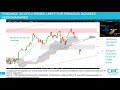 #CAC40 #DAX30 #NIKKEI225 #DJ30: Stratégie de moyen et long terme [08/07/18]