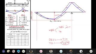 تسليح الكمرات باستخدام طريقة Moment resistance - الجزء الثاني