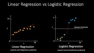 1 - Linear Regression vs Logistic Regression #machinelearning #linearregression #logisticregression
