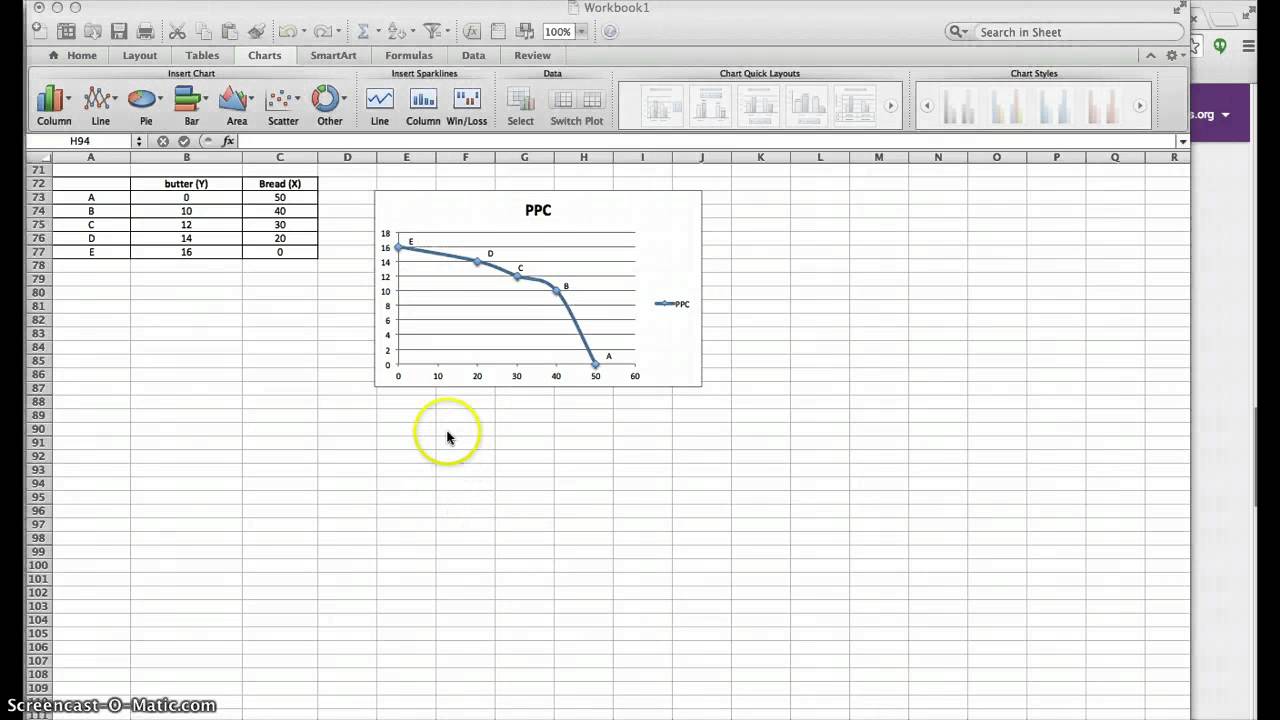 Ppf Chart Excel