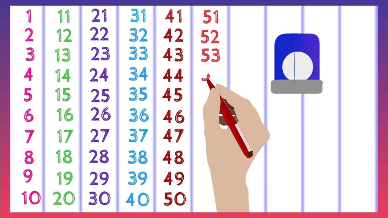 count-the-big-numbers-1-to-100-1-2-3-4-5-6-7-8-9-10-123-numbers-for