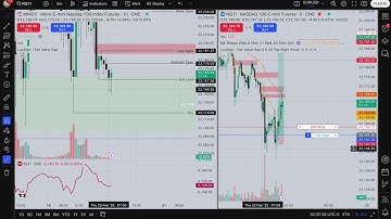 Nasdaq Futures Trade | 15M & 1H Liquidity Sweep + Smart Money Entry | ICT Concepts