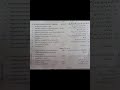 pakstudy mutaliya 9 class paper first time 2023
