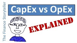 Was sind OPEX und Capex?