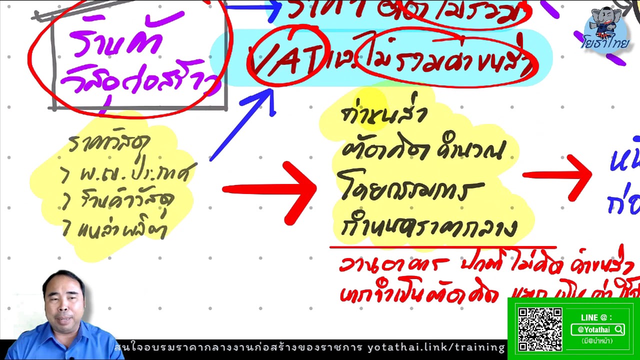 นโยบายการตั้งราคา  2022 Update  หลักการของราคาวัสดุก่อสร้าง ตามหลักเกณฑ์และวิธีการกำหนดราคากลางงานก่อสร้าง