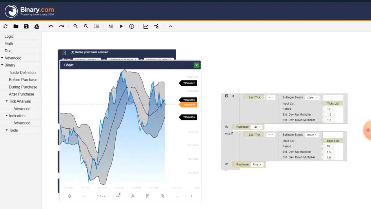 Como usar las Bandas de Bollinger en Binary.com / Binary Bot