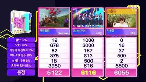 STRAY KIDS "Thunderous" 4th Win (Inkigayo)