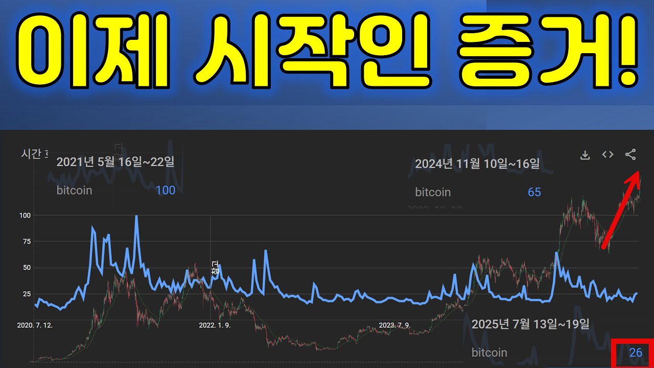 비트코인 12만 2천달러 이제 팔아야 할까? 5년치 데이터를 보면 답이 나옵니다 이제 시작이닷! #비트코인 #전고점 #코인정보