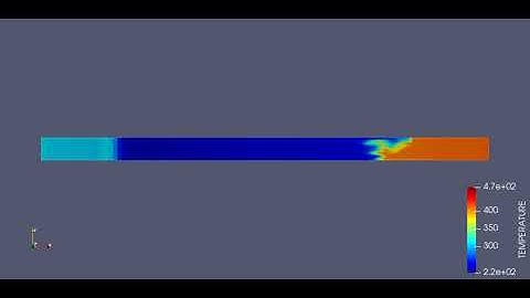 Animation of Variation of Temperature - Shock tube Simulation