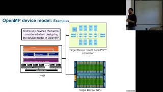 Shared-Memory Parallelism: CPUs, GPUs and in-between  - Lecture 9