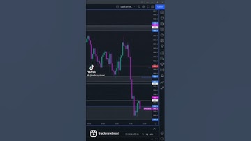 using standard deviation with supply and demand!