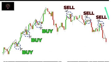 The only candlestick pattern Video You Will Ever Need..........( Beginner to Advanced ) #fx #forex