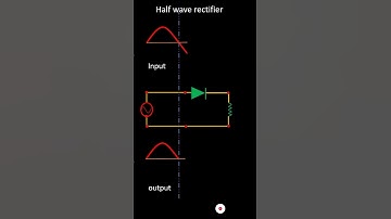 half wave rectification animation.#shorts