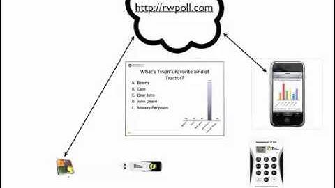 A Really Quick Guide to Student Response Systems