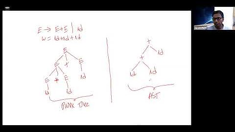 L13 AST Design and Traversal
