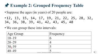 Frequency distribution and graphical representation of data