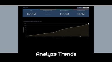 Einstein Analytics Demo