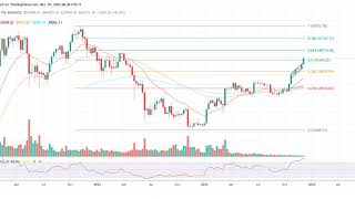 Apollo Crypto Predicts Bitcoin Price Of 200,000 This Cycle, Heres Why