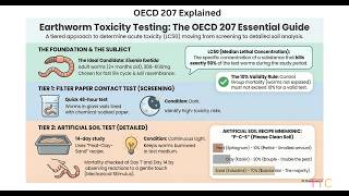 54 | OECD 207 Explained: Earthworm, Acute Toxicity Test