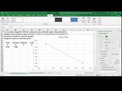 Profit Maximization using