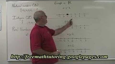 (Algebra) Number Lines Part 2