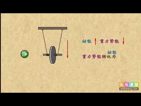 21动能与重力势能的转化  功和能  中学物理