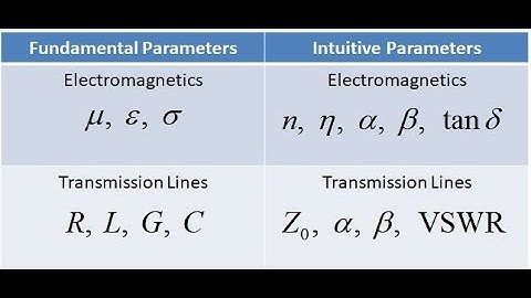 Lecture 4b -- Transmission Line Parameters
