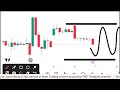 आज मार्केट कैसा रहेगा Today | NIFTY today | Today market prediction | BANKNIFTY Today