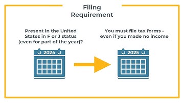 2025 An Introduction to Income Tax Filing