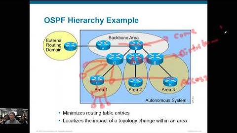 CCNA ICND 2 4장 단일 영역 OSPF 구현 3(OSPF 라우팅 프로토콜 특징 정리 및 설정 명령어)