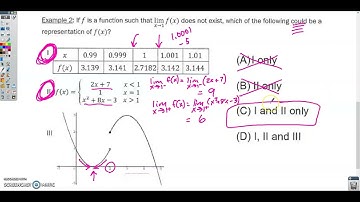 Section 1-9 Video 1- Connecting Multiple Representations of Limits