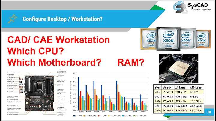 Mastering CAD Workstations: Unleash Productivity and Performance in 2023