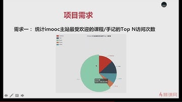 【慕课网实战】以慕课网日志分析为例 进入大数据 Spark SQL 的世界