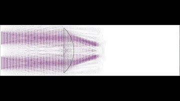 Light propagation through a lens