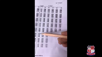 GTU_DI_Civil_3360601_ANALYSIS OF SINGLY R.C BEAM