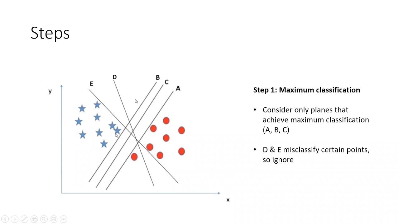 Introduction To Support Vector Machine