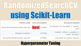 RandomizedSearchCV using Scikit-Learn