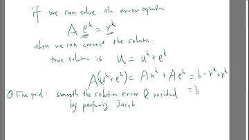 Review of Jacobi Code and its Convergence