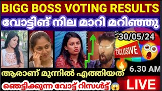 🔴😱🔥LIVE VOTING RESULTS TODAY 6.24 AM BIGG BOSS SEASON 6 MALAYALAM LATEST VOTE RESULT Asianet Hotstar