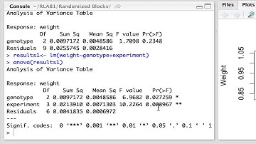 Randomized Block Designs in RStudio
