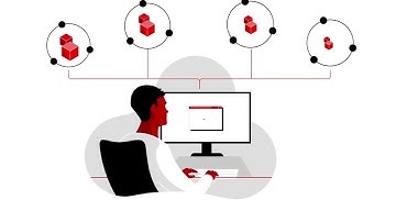 Red Hat Insights - Operations