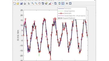 MATLAB state estimation extended Kalman filter algorithm neural network training BP neural network