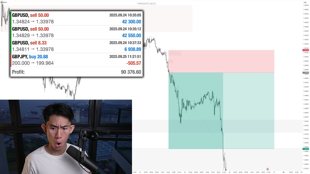 Making $90k Live Trading (HOW TO TRADE WITH THE TREND)