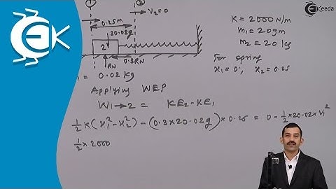 Problem no.8 on Impulse Momentum, Impact & Collision Between Elastic Bodies in Kinetics of Particles
