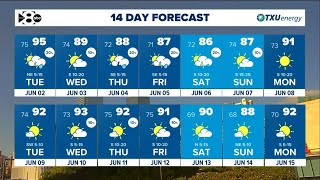 Thumbnail DFW Weather: Temperatures are rising, but highs are expected to hang around the 90s this week