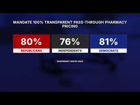 Arizona voters want AHCCCS reforms — here's what the data shows