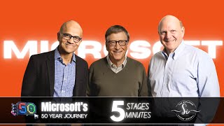Details Microsoft’s 50-Year Journey: From Garage Startup to Global Tech Titan (1975–2025) Update