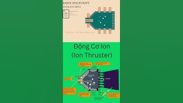 Động cơ ion – Cỗ máy đẩy của tương lai! | Tri thức nhân loại